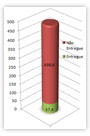 Brasil Ecodiesel