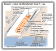 Pre&ccedil;o de uma pequena usina
