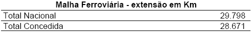 Malha Ferrovi&aacute;ria