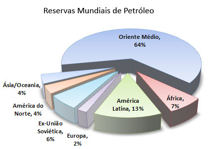 Reservas mundias de petr&oacute;leo